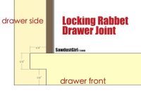 Enhanced Rabbet Joint for Secure Cabinet Drawers