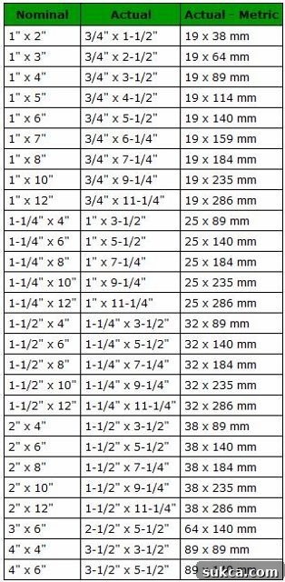 Wood sizing chart - Essential guide for lumber dimensions in DIY projects