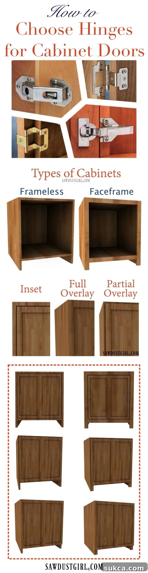 How to choose cabinet door hinges