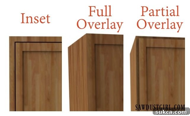 Choosing hinges for each type of cabinet door installation