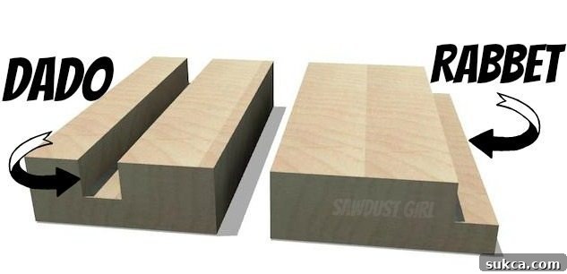 Detailed explanation of dado vs. rabbet joints in woodworking