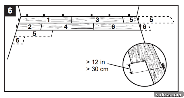 Diagram showing proper staggering of laminate flooring joints