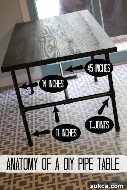 Anatomy-pipe-table
